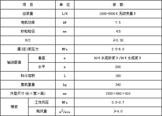 GSV40變量灌漿泵技術參數(shù).jpg