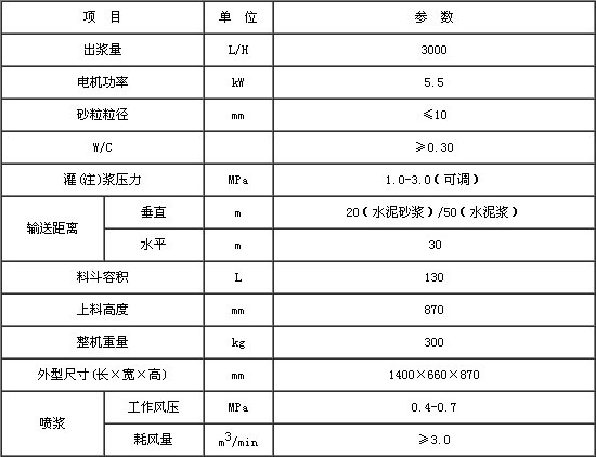 GSP30噴漿機技術(shù)參數(shù).jpg